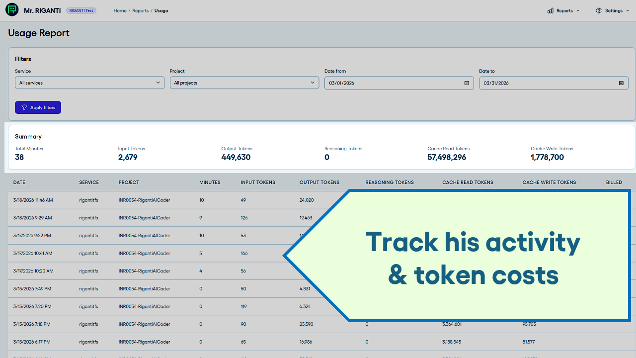 Track Mr. RIGANTI's activity and token usage.